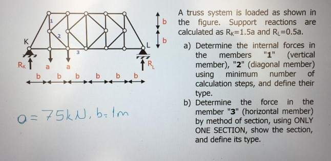 Solved B RA K Rk A а B B B B B B A Truss System Is Loaded As | Chegg.com