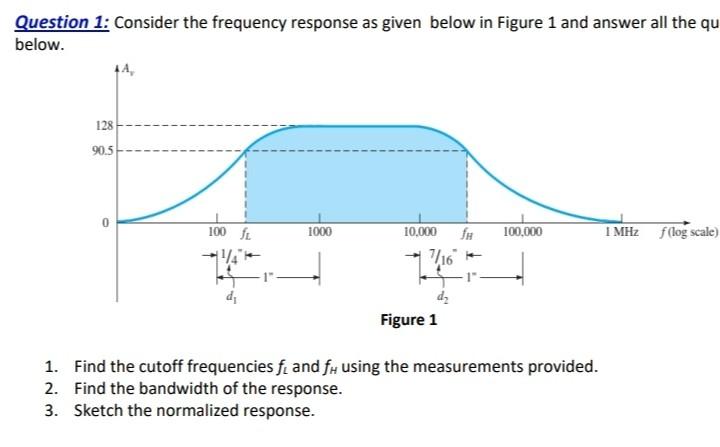 Solved Question 1: Consider the frequency response as given | Chegg.com