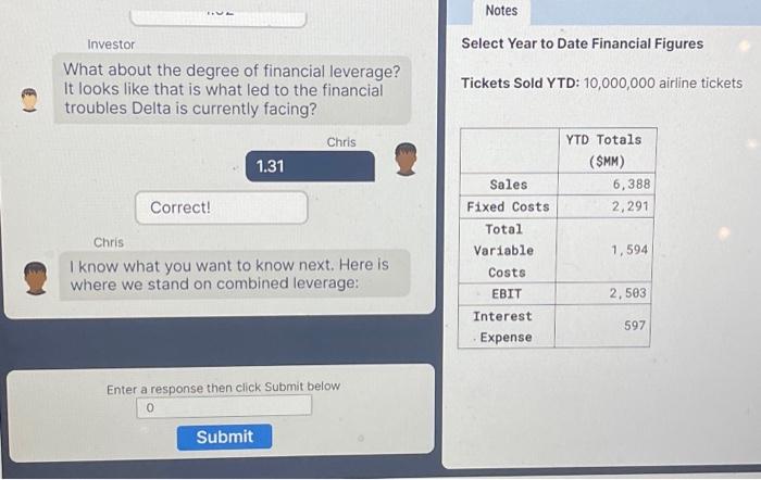 Solved Investor What About The Degree Of Financial Leverage? | Chegg.com