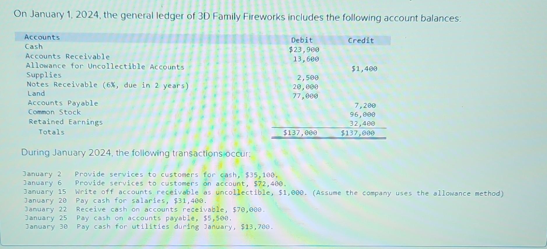 Solved On January 1 2024 The General Ledger Of 3D Family Chegg Com   Image 