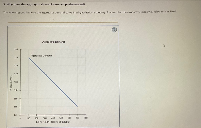 Solved 2. Why does the aggregate demand curve slope | Chegg.com