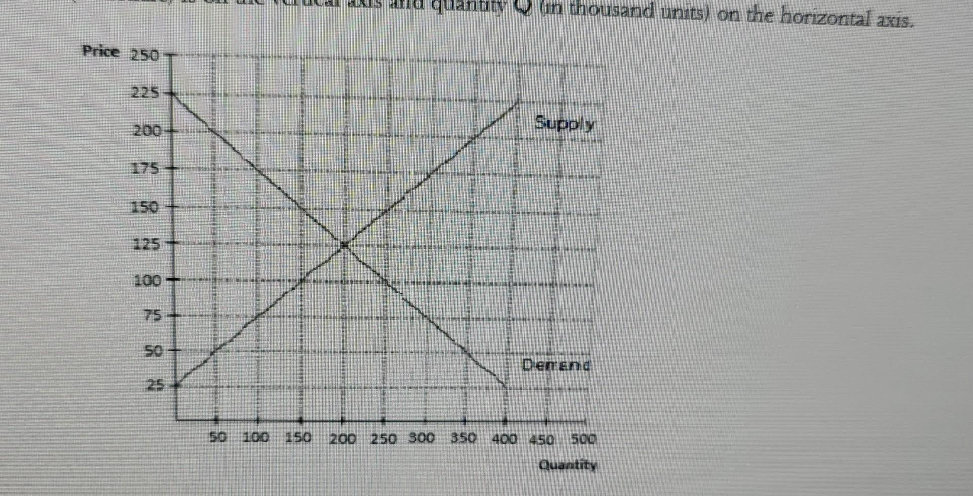 Solved How much producer surplus do producers receive in
