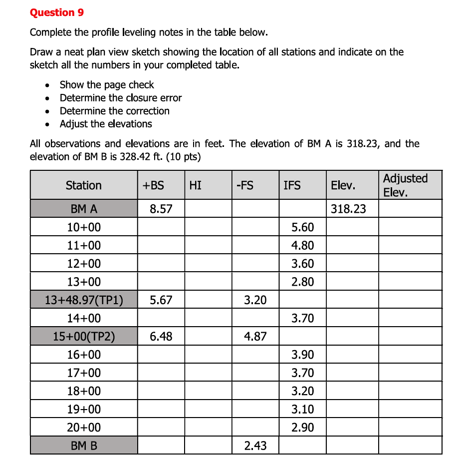 Solved Question 9 ﻿Complete the profile leveling notes in | Chegg.com