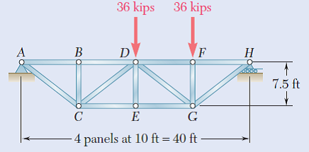 Solved: Determine the force in members DF and DG of the truss show ...