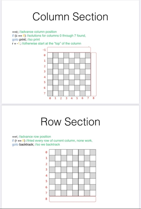 Solved In C++2 Dimension of 8 queens problemWrite a program | Chegg.com