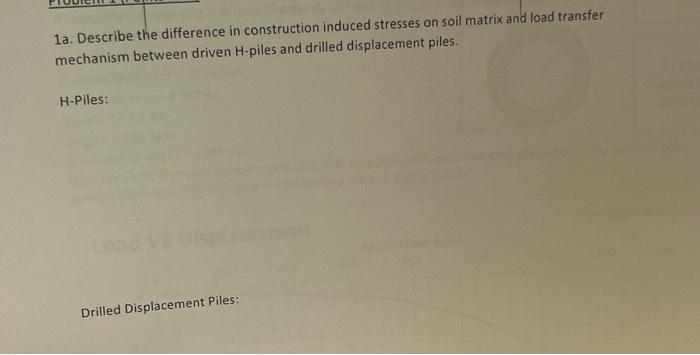 Solved 1a. Describe the difference in construction induced | Chegg.com