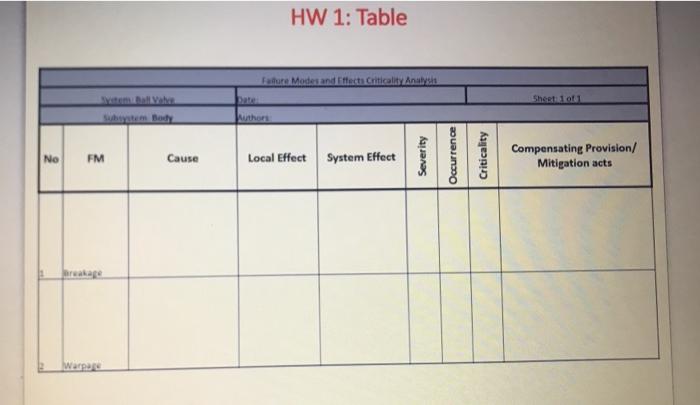 HW 1: Table