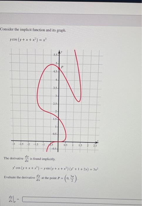 Solved Consider the implicit function and its graph. | Chegg.com