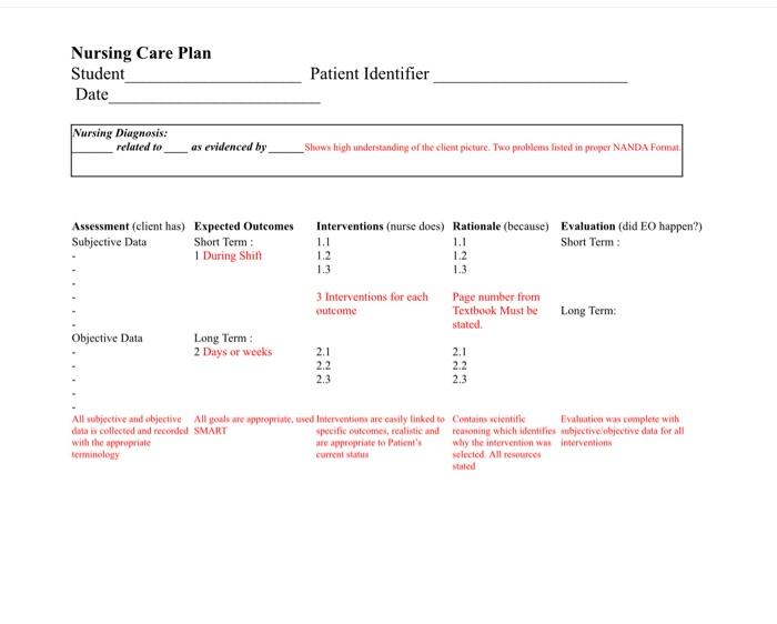 Solved Nursing Care Plan Student Patient Identifier Date | Chegg.com