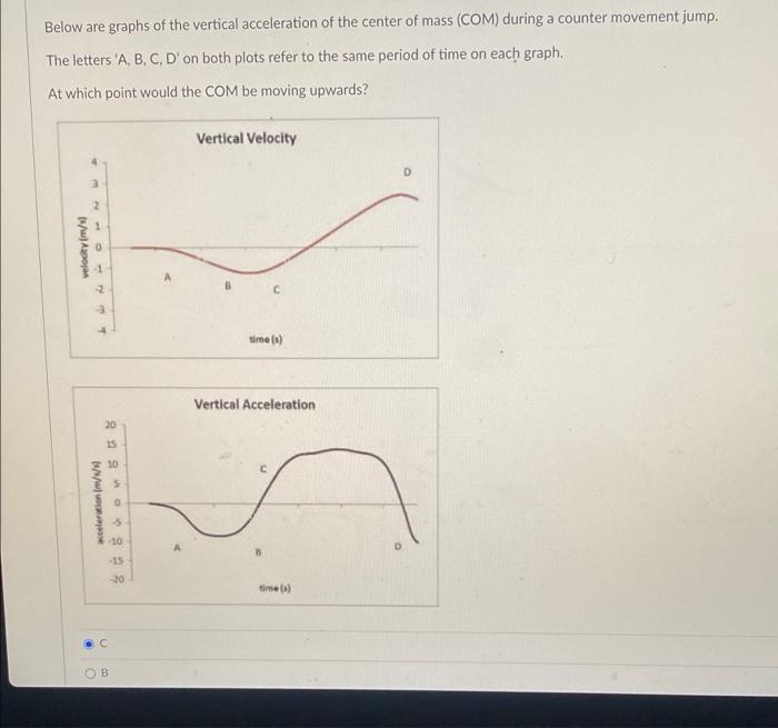 Solved Below are graphs of the vertical acceleration of the | Chegg.com