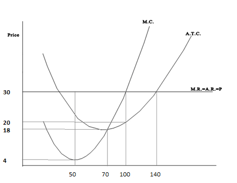 Solved Refer to the diagram in above. The perfectly | Chegg.com