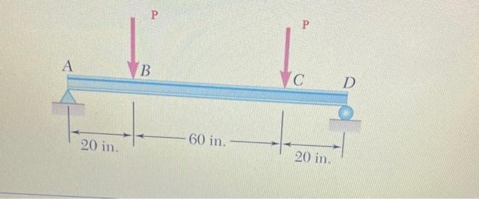 Solved Required information Two vertical forces, each of | Chegg.com