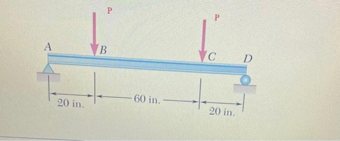 Solved Required information Two vertical forces, each of | Chegg.com