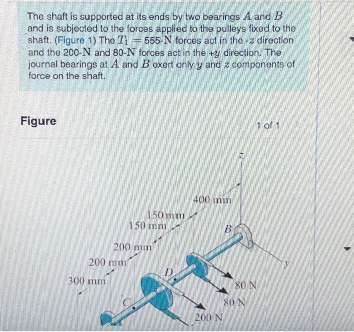 Solved The shaft is supported at its ends by two bearings A | Chegg.com