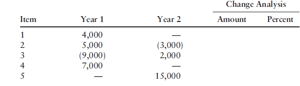 solved-required-determine-the-absolute-change-and-the-percentage