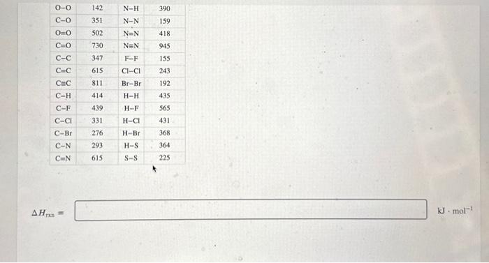 Solved Use the molar bond enthalpy data in the table to Chegg