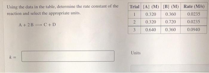 Solved Using the data in the table, determine the rate | Chegg.com