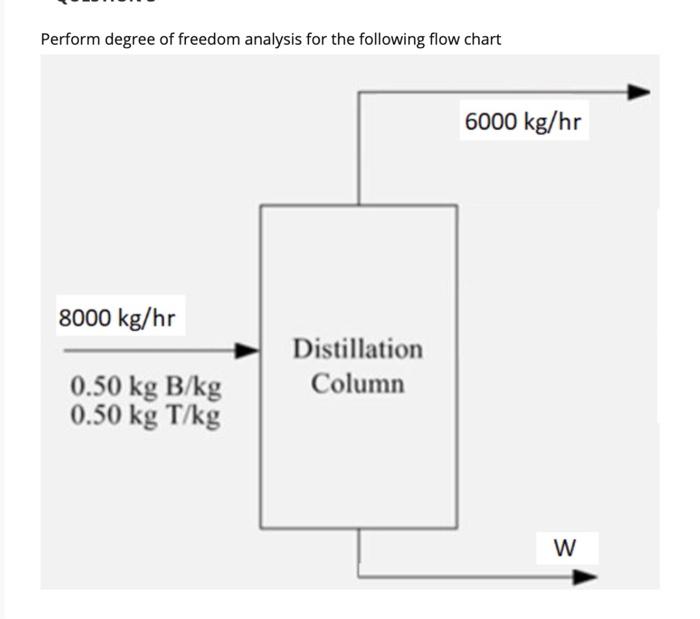 Solved Perform degree of freedom analysis for the following | Chegg.com