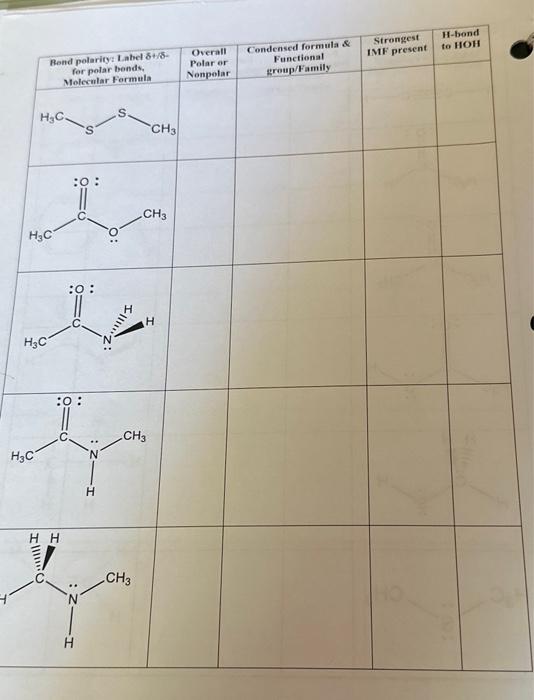 Complete the following table below:Bond Polarity: | Chegg.com