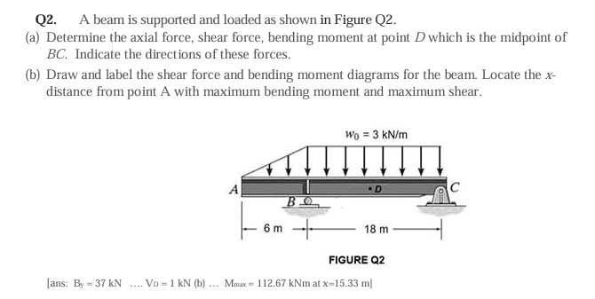 [Solved]: Q2. A beam is supported and loaded as shown in Fi