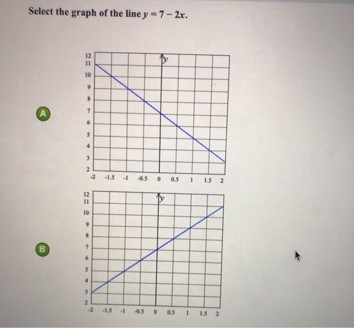 Solved Select The Graph Of The Line Y 7 2x 2 15 1 0 Chegg Com