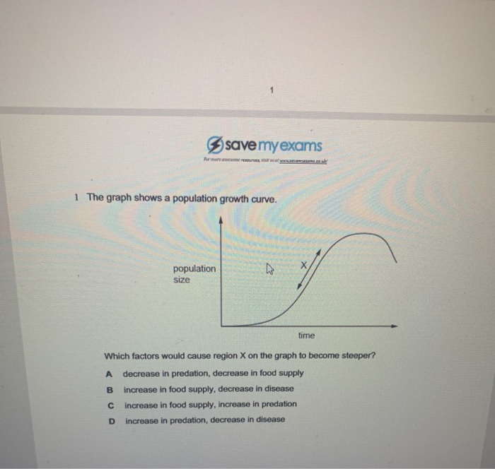 Solved save myexams 1 The graph shows a population growth | Chegg.com