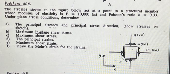 Solved The stresses shown in the figure below act at a point | Chegg.com
