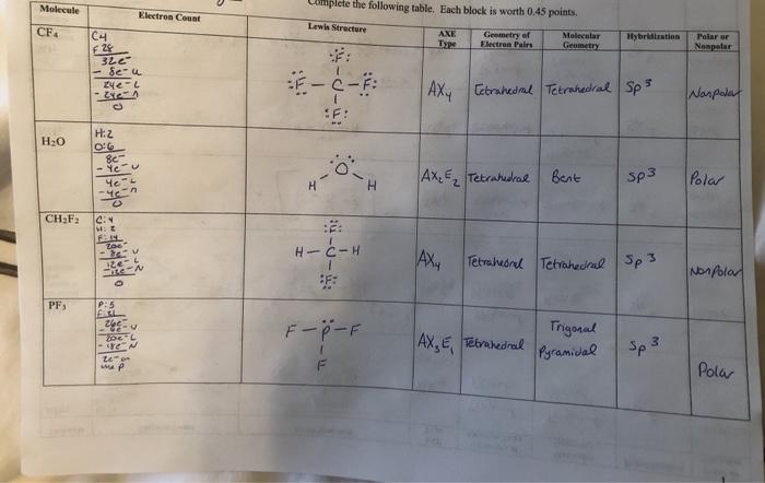 cf4 dot structure