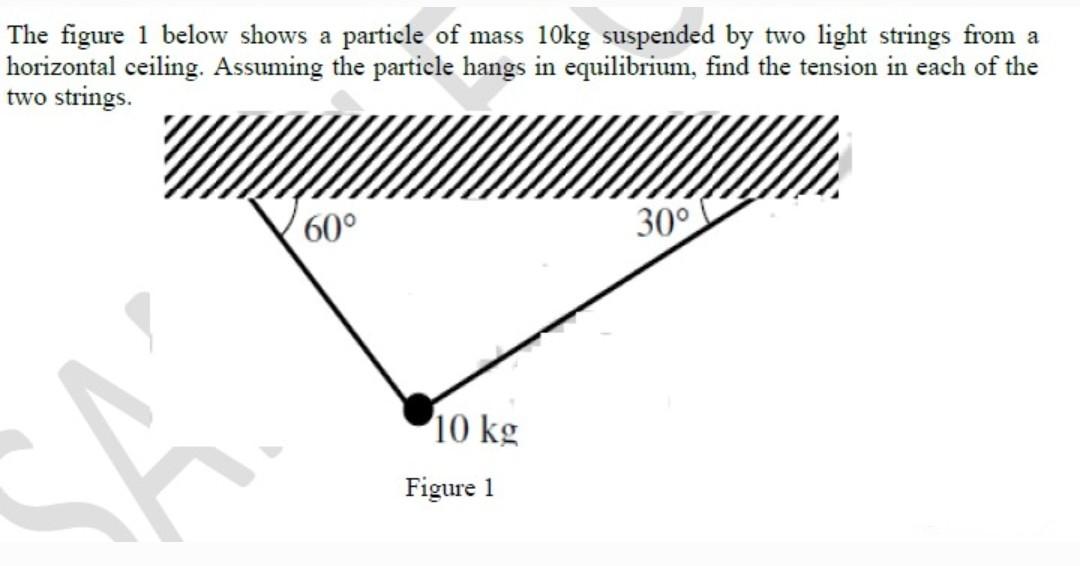 Solved The Figure 1 Below Shows A Particle Of Mass 10kg | Chegg.com