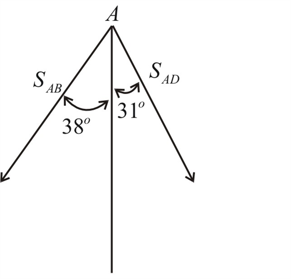 Solved: Chapter 2 Problem 2P Solution | Vector Mechanics For Engineers ...