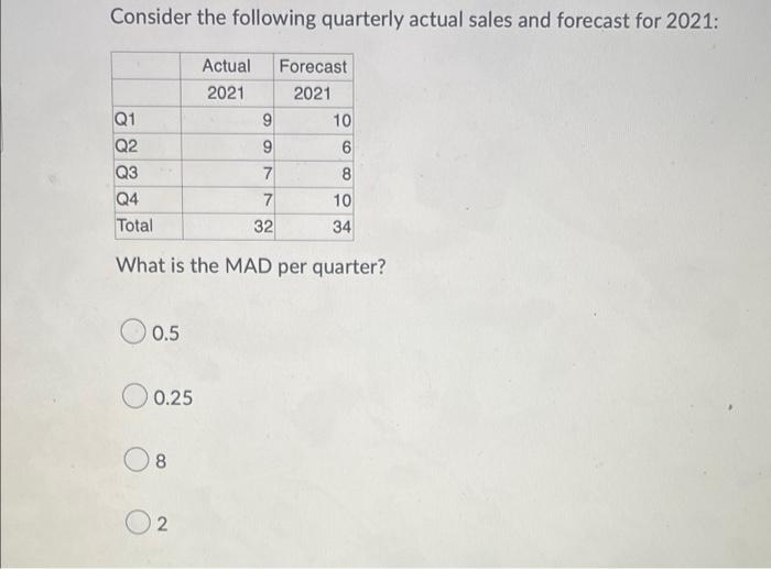 Solved Consider the following quarterly actual sales and | Chegg.com