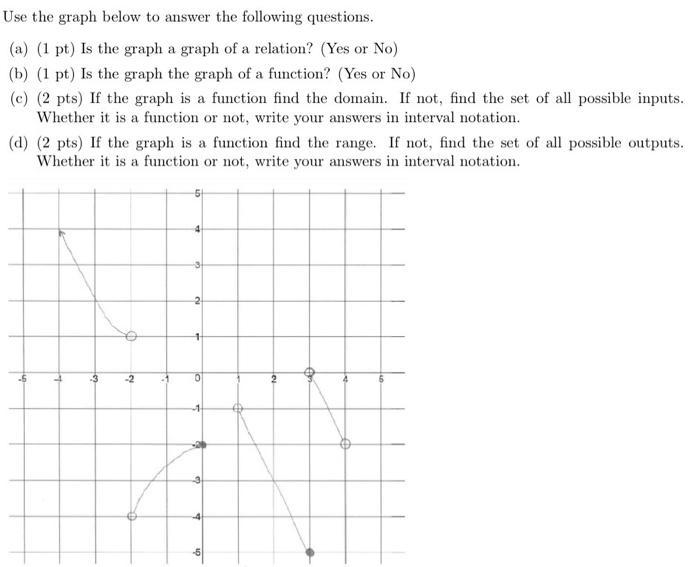 Solved Use the graph below to answer the following | Chegg.com