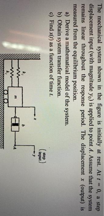 Solved The mechanical system shown in the figure is | Chegg.com