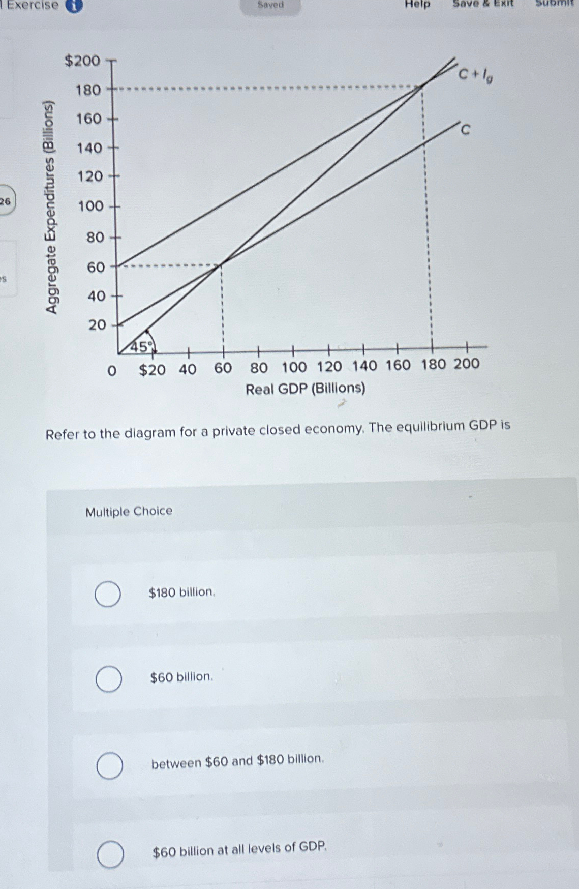 Solved Refer to the diagram for a private closed economy. | Chegg.com