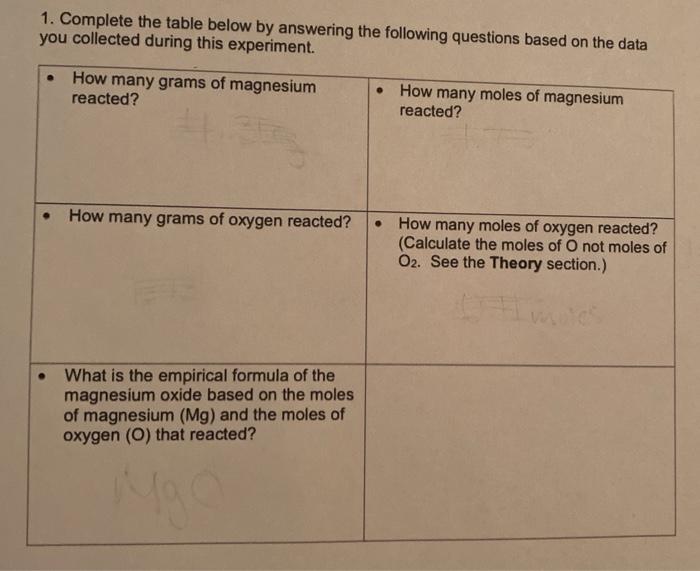 Solved 1. Complete the table below by answering the | Chegg.com