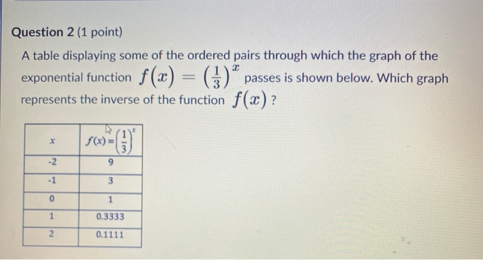 Solved Question 2 (1 point) A table displaying some of the | Chegg.com