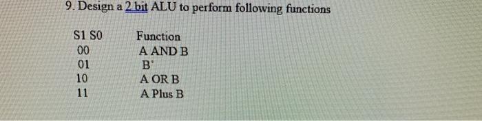 Solved 9. Design a 2 bit ALU to perform following functions | Chegg.com