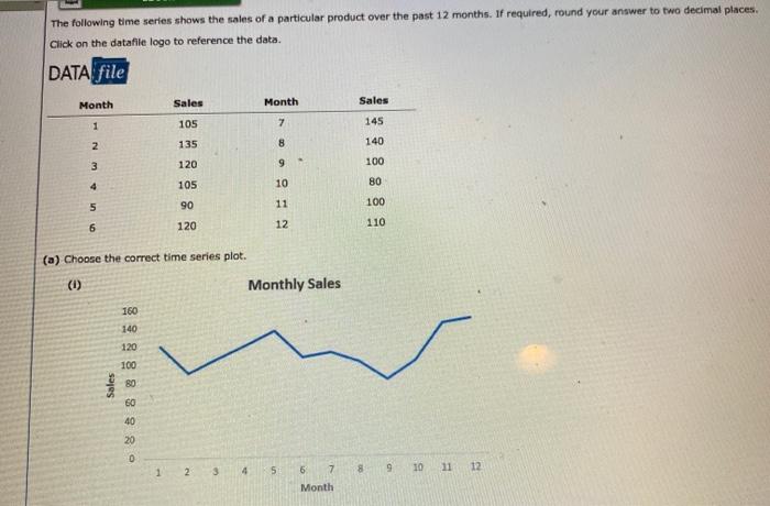 Solved The following time series shows the sales of a | Chegg.com