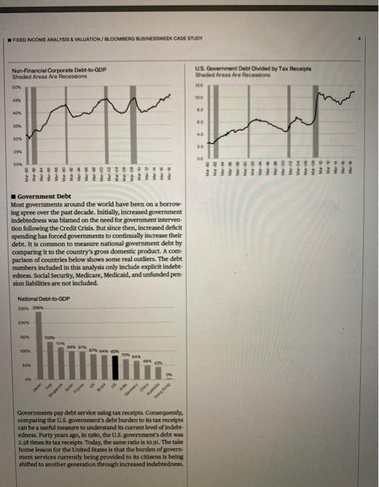 FIXED INCOME ANALYSIS AVALUATION/BLOOMBERG | Chegg.com