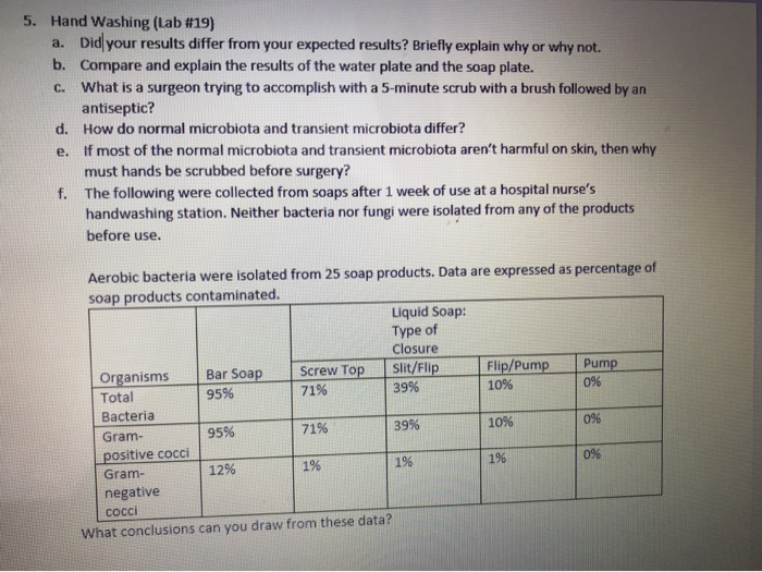 Solved 5. Hand Washing (Lab 19) a. Did your results differ