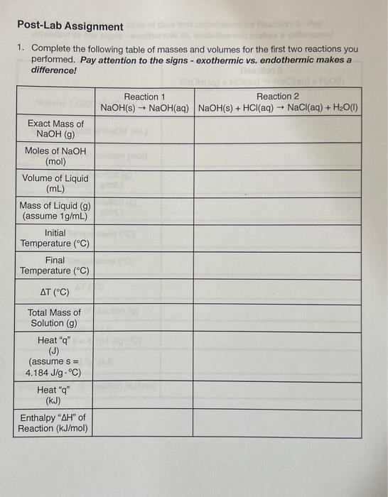 Post-Lab Assignment 1. Complete the following table | Chegg.com