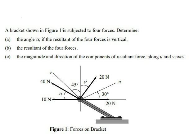 Solved A bracket shown in Figure 1 is subjected to four | Chegg.com
