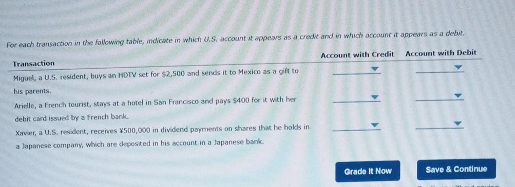 1. The double entry principle in the balance of | Chegg.com