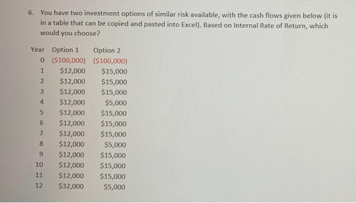 Solved 6. You have two investment options of similar risk | Chegg.com