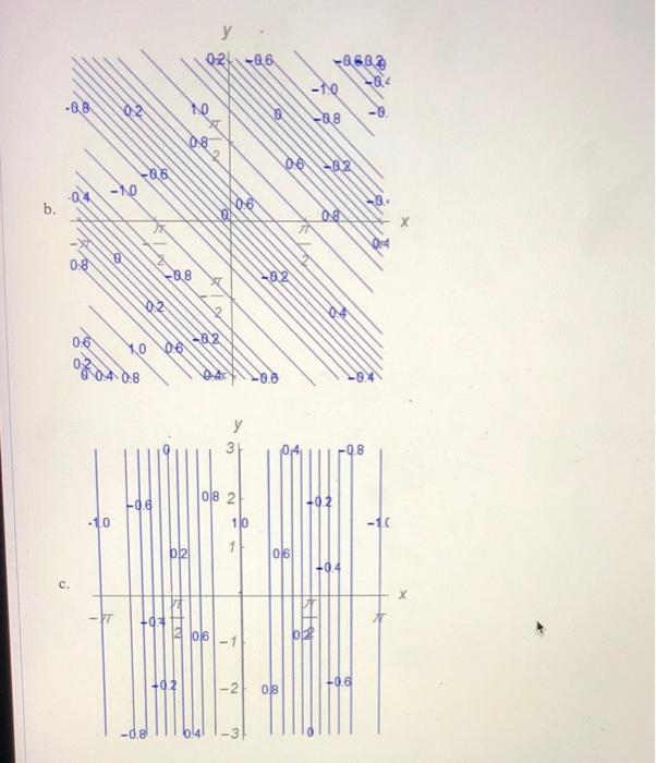 Solved Match each function with its contour plot. = @f(x,y) | Chegg.com