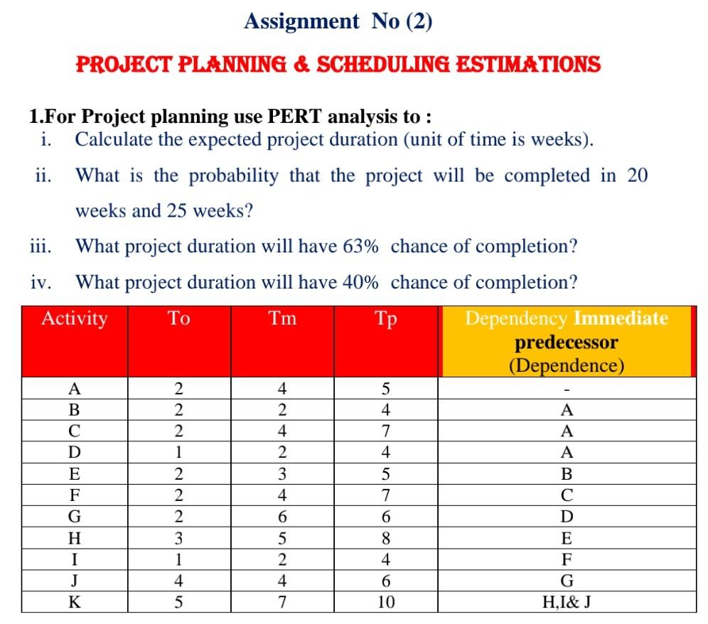 Solved Assignment No (2) PROJECT PLANNING & SCHEDULING | Chegg.com