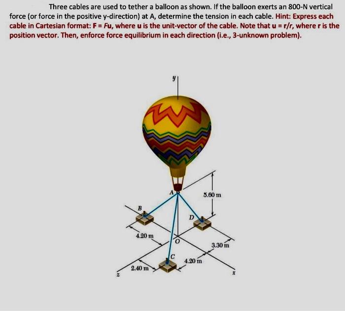 Solved Three cables are used to tether a balloon as shown. | Chegg.com