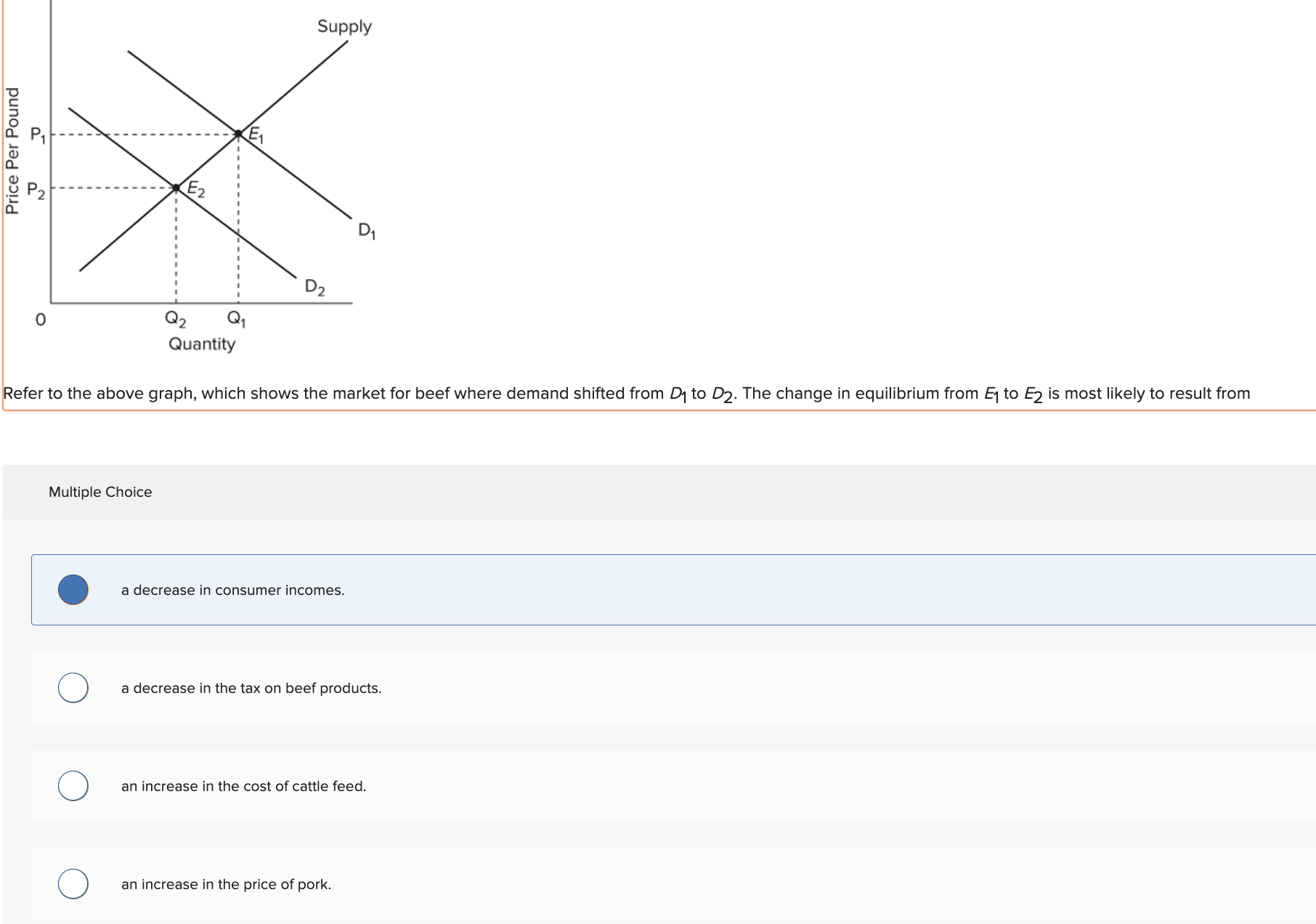 Solved Refer to the above graph, which shows the market for | Chegg.com