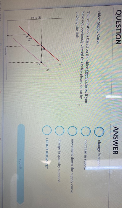 Solved QUESTION ANSWER Video: Supply Curve change in supply | Chegg.com