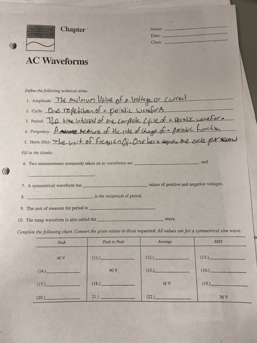 Solved Chapter Name: Date Class AC Waveforms Define the | Chegg.com